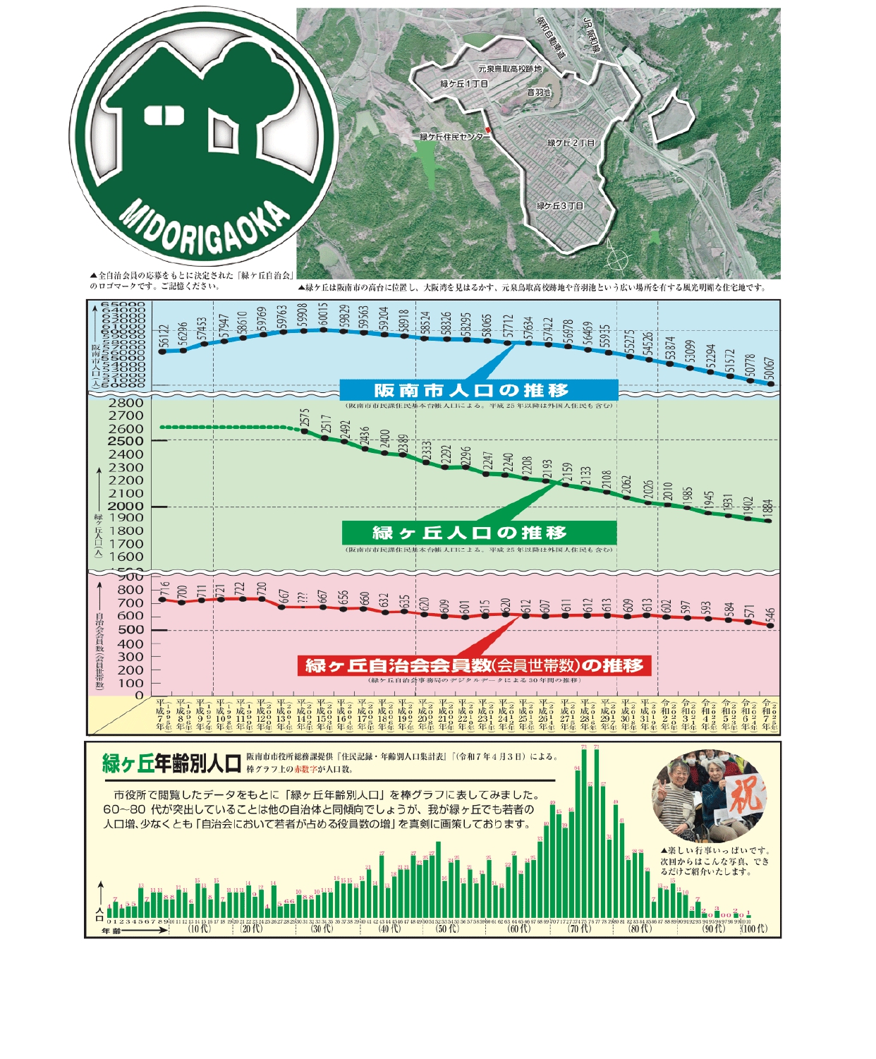緑ヶ丘活動紹介